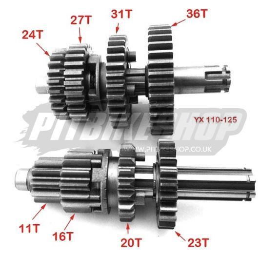 Engine Gearbox - YX 110 - YX 125 - Image 2