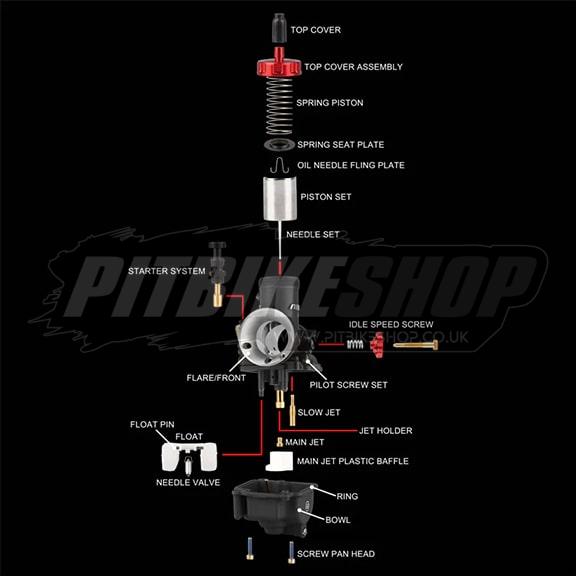 Nibbi PE28 Race Carburettor - Image 4